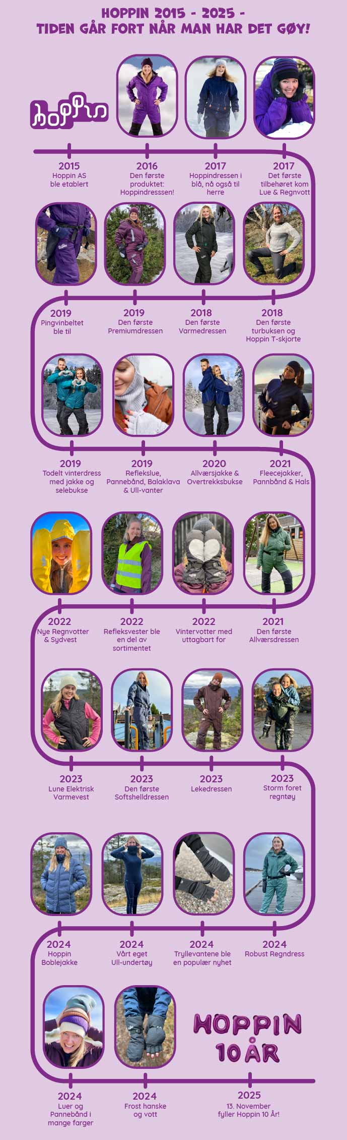 visuell tidslinje 10 år med hoppin