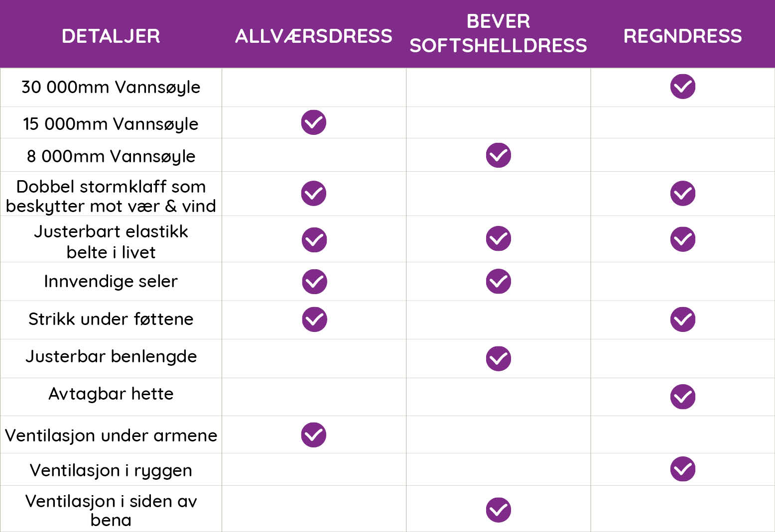dress guide for valg av dress utensils vattering